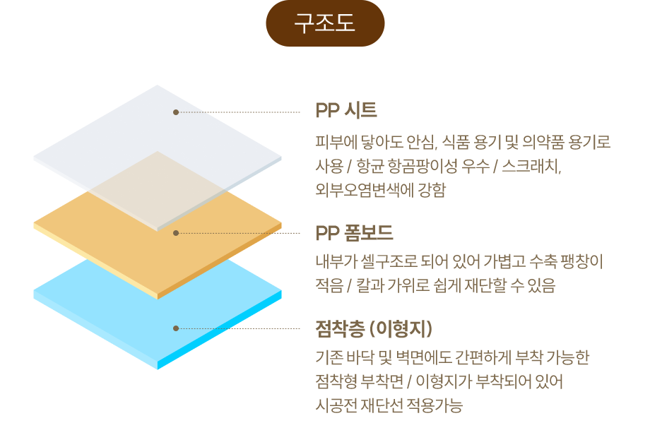 이지셀프 상세 스펙