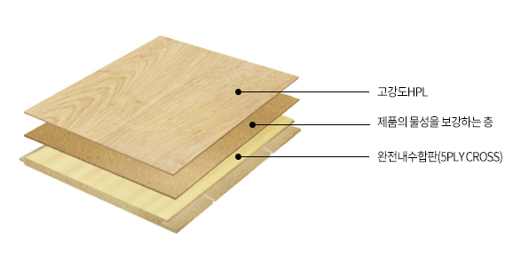 구조도