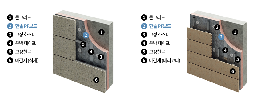 외단열(건식)의 구성성분 입니다.