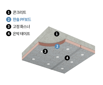 천장단열의 구성성분 입니다.