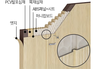 ABS도어 구조도