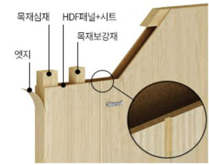 멤브레인도어 구조도