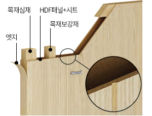 멤브레인 구조도