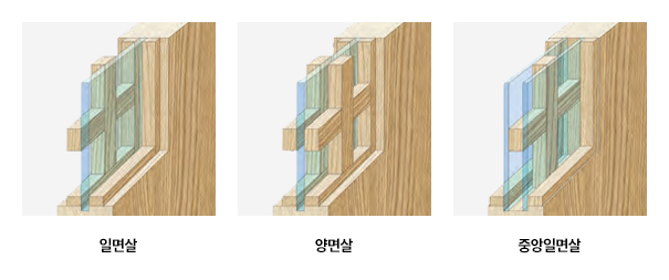 살문 단면도