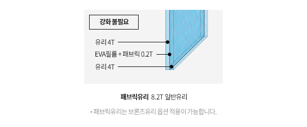 패브릭유리