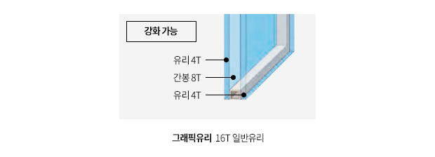 그래픽