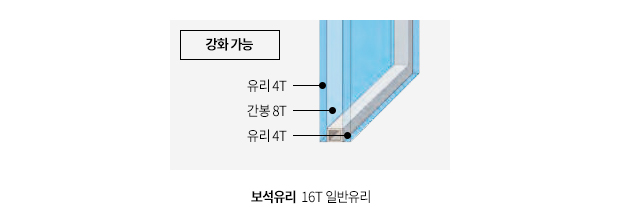 에칭