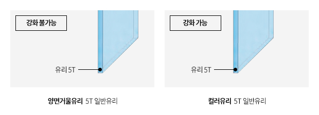보석