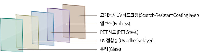 시트접합유리 구조 이미지