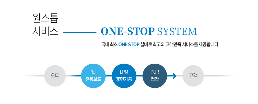 국내최초 ONE STOP 설비로 최고의 곡개맍고 서비스를 제공합니다.