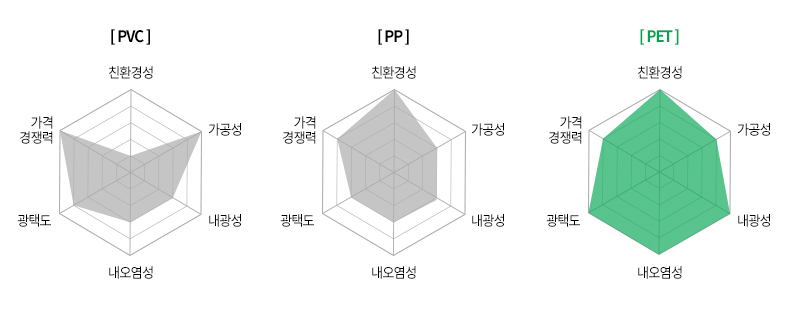 친환경 PET 설명